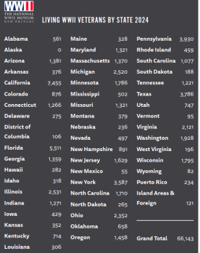 24-0930-veteran-statistics.png
